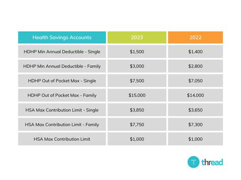 tax deductible hsa contribution